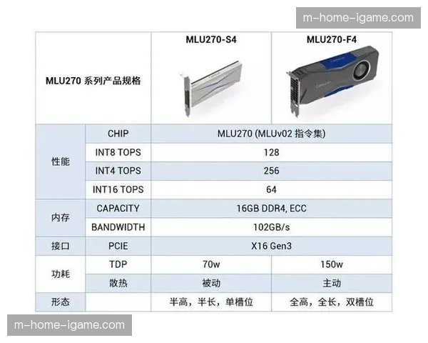 极端赛事环境数据进入云端共享库 辅助全行业提升预判精度